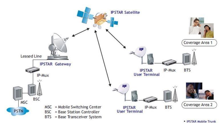 衛星通信利用のネットワークカメラ